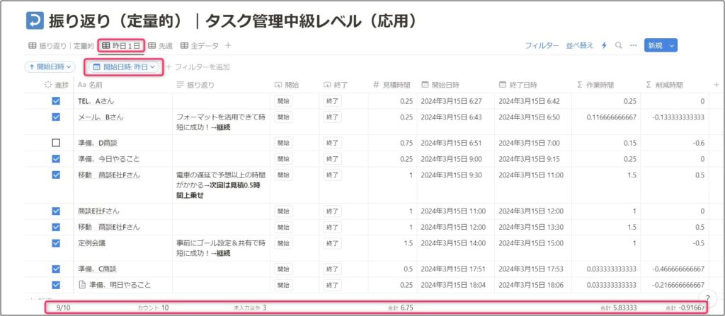 昨日１日のタスク数と時間を確認します。